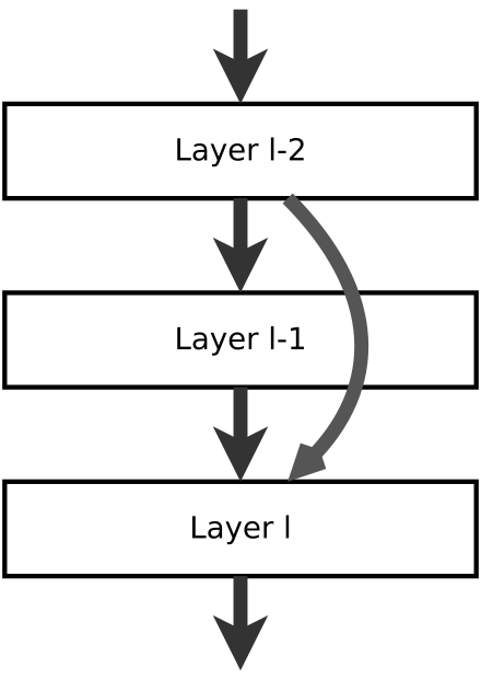 Image of ResNet50